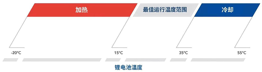range-temperatura_web_CH_print J9游戏(中国)-官方网站